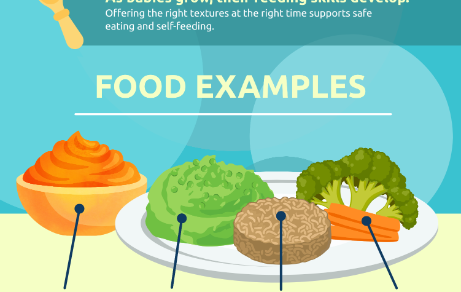 Feeding Poster 2 – New Textures (6-9 months)