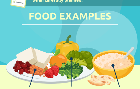 Feeding Poster 3 – Plan for Plant-Based Diets