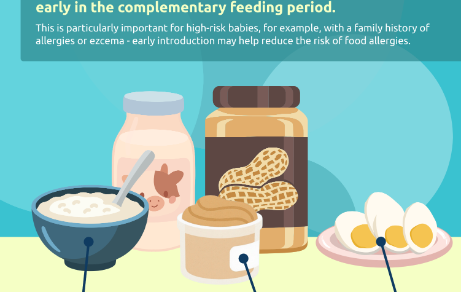 Feeding Poster 4 – Introducing Allergenic Foods