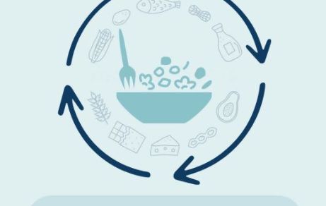 Dietary Patterns to prevent childhood Obesity