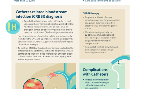 Complications of Parenteral Nutrition